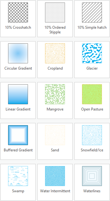 New ArcGIS 2D symbols