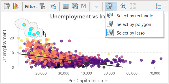 Data points on a scatter plot selected by lasso
