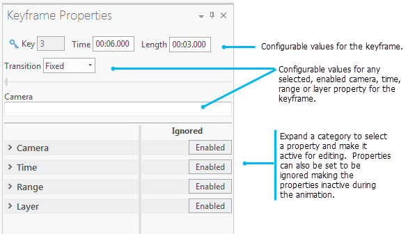 Keyframe Properties pane