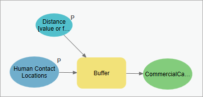 Buffer distance set as model parameter