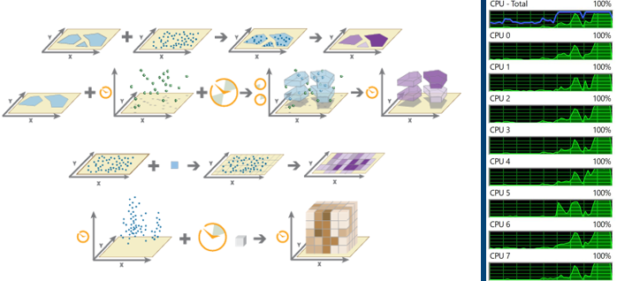 GeoAnalytics parallel desktop processing