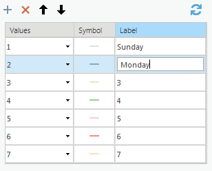 Legend order and labels in the Chart Properties pane