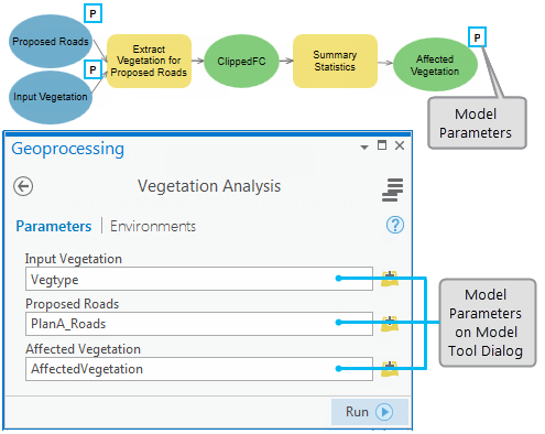 Model Parameters and Tool Dialog box