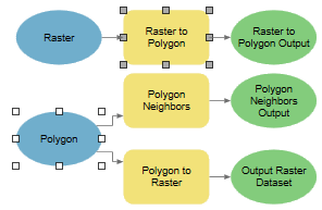 Searching for *Polygon