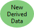 New derived data