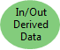 In/Out derived data