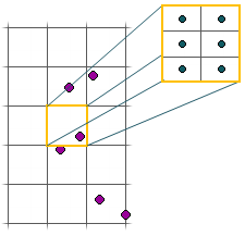 Averaged predictions in a single cell