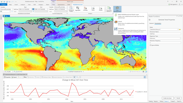 Time series analysis of sea surface temperature in multidimensional raster