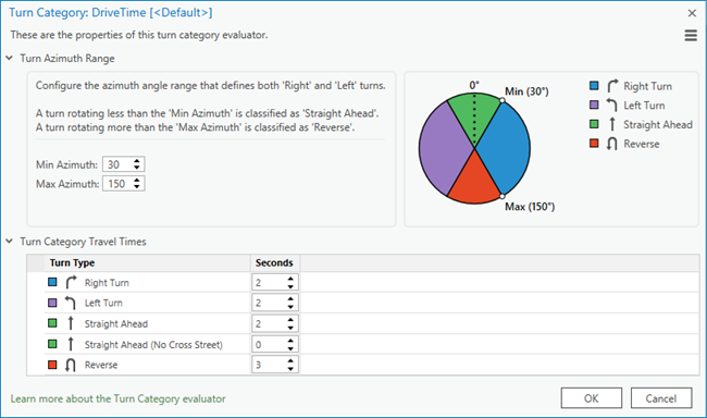 Turn category dialog box without the Road Classes section