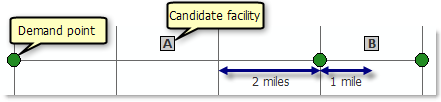 Sample problem to demonstrate the effects of decay functions