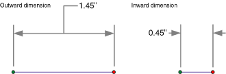 Outward and inward dimensions