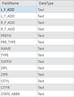 Reference data must contain fields pertaining to additional zone information