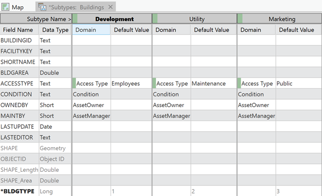 Applying the Access Type domain and default values to the newly created subtypes.