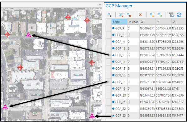 Check points in the GCP Manager display