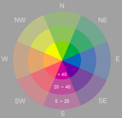 Aspect directions are shown.