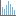 Open Histogram Page