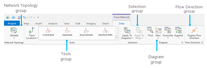 Data tab on the Trace Network tab