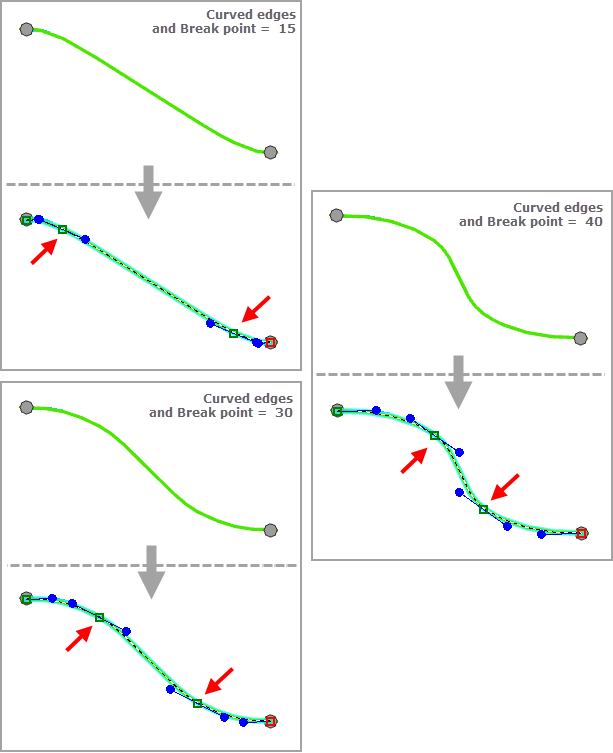 Break Point Relative Position samples when using curved edges