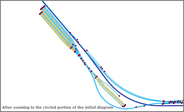 Zoomed in to the circled portion before applying the Relative Mainline layout