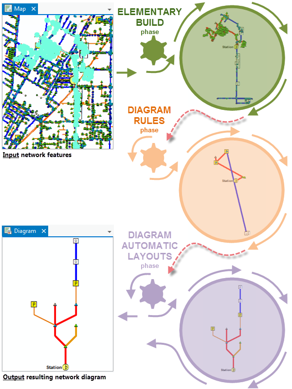 Network diagram building sample schema