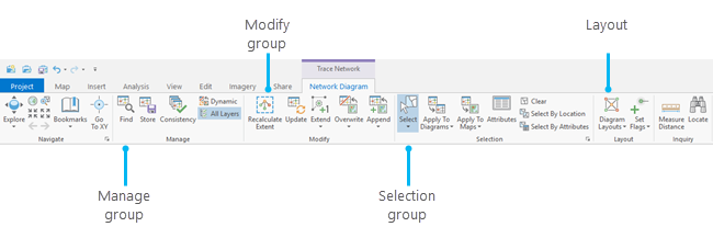 Tools and commands on the Network Diagram contextual tab under the