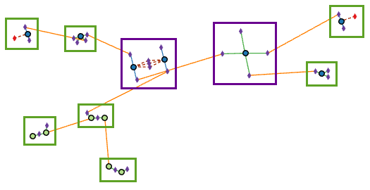 Final graph of a sample diagram