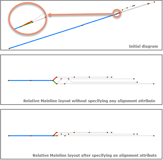 Relative Mainline—Alignment Attribute