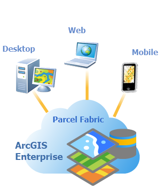 Services and the parcel fabric