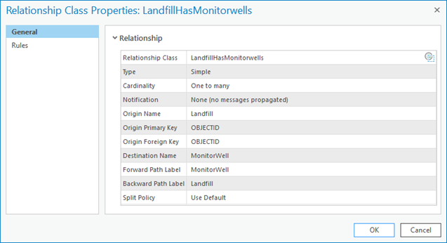 Relationship class properties