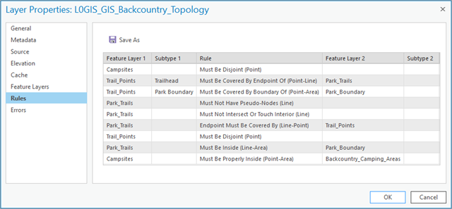 Rules tab in the topology feature layer properties