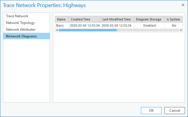 Network Diagrams tab