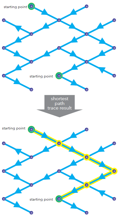 Example of a shortest path trace