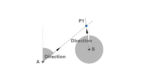 Diagram showing Direction Direction
