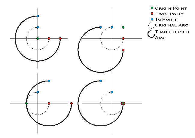 GeometryEngine Scale