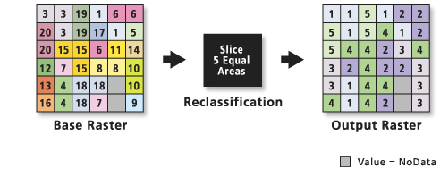 Reclass by area with Slice