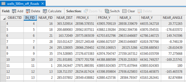 Generate Near Table