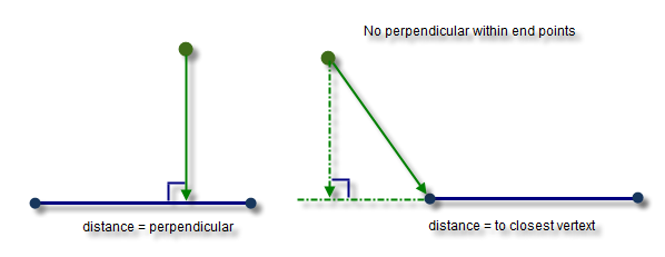 Distance from a point to a polyline