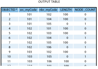 Example 1 - output table.