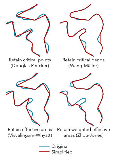 A comparison of the four simplification algorithms used by the Simplify Line tool