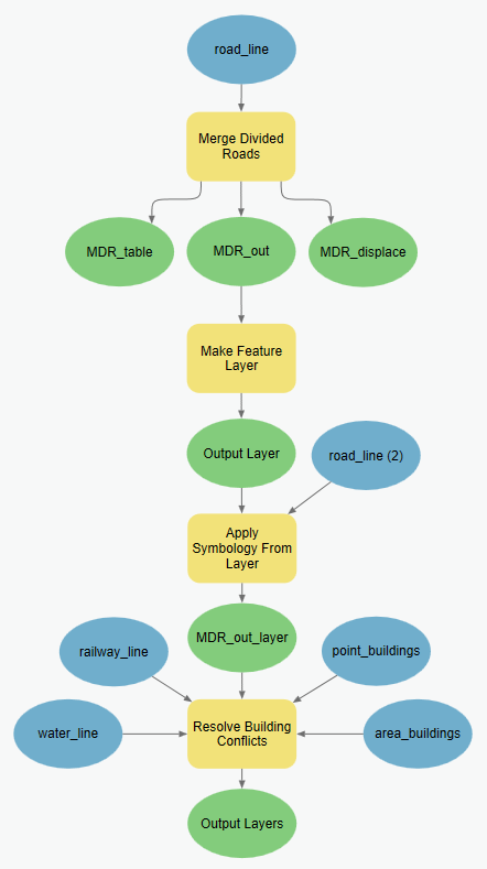 Using the Make Feature Layer tool and the Apply Symbology From Layer tool to pass symbol information between tools