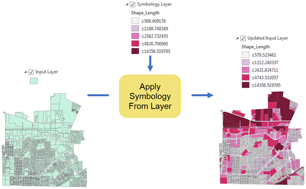 Example of Apply Symbology From Layer