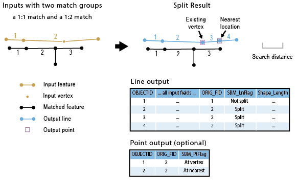 Split Line By Match illustration