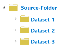 One source folder with three dataset subfolders