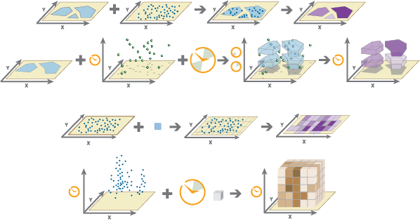 Aggregate Points tool