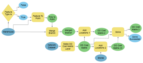 The If Feature Type Is tool in ModelBuilder