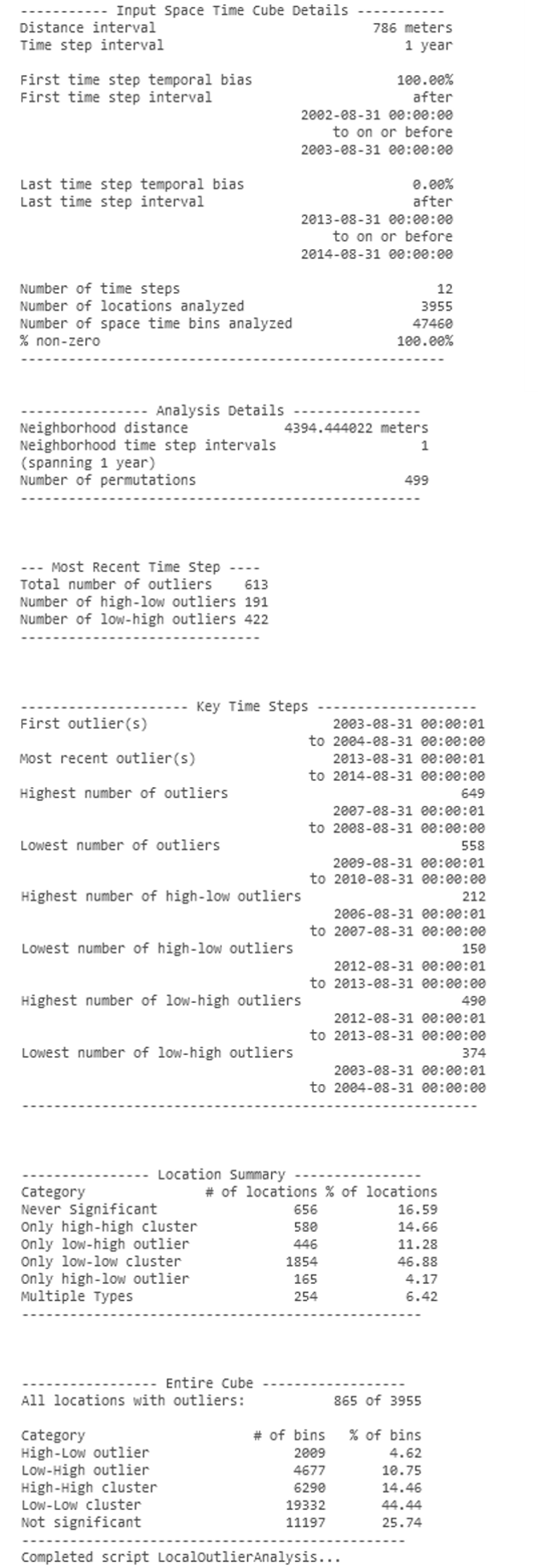 Local Outlier Analysis messages example