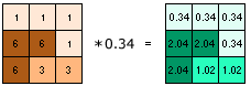 Weighting land use