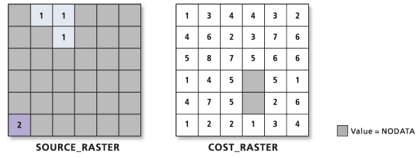 Input source and cost rasters