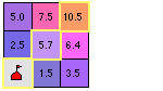 Cost-weighted distance