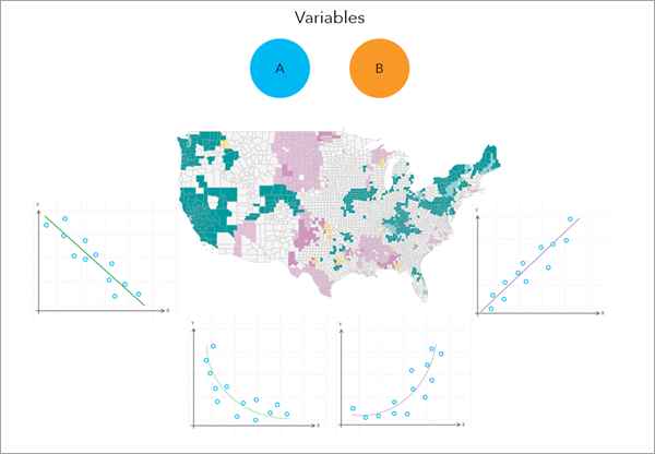 Local relationships between two variables